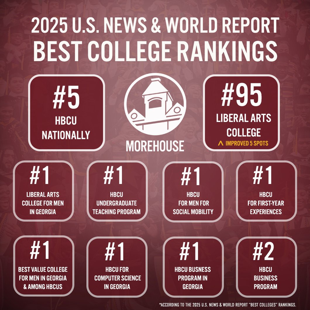 Morehouse College Continues to Lead Among HBCUs while Exceeding