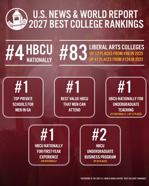 us ranking