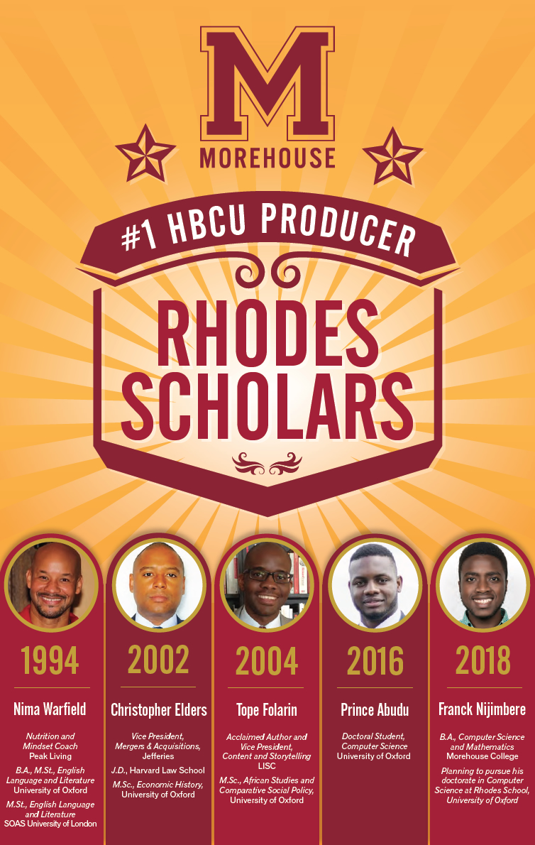 No. 1 HBCU Producer of Rhodes Scholar